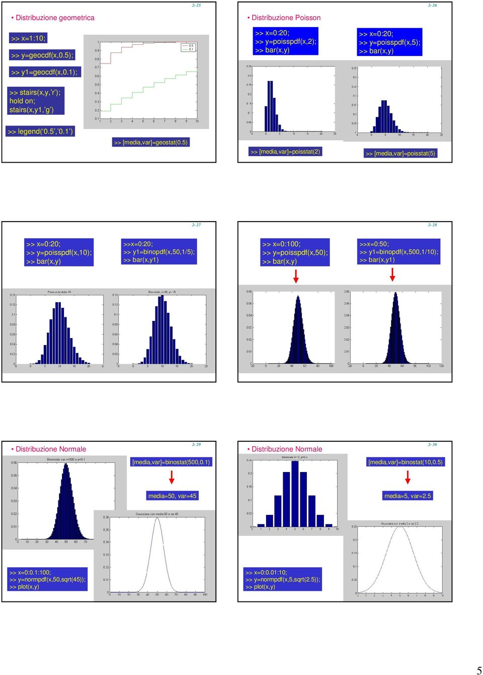 5) >> [media,var]=poisstat(2) >> [media,var]=poisstat(5) 2-27 2-28 >> x=0:20; >> y=poisspdf(x,10); >>x=0:20; >> y1=binopdf(x,50,1/5); >> bar(x,y1) >> x=0:100; >> y=poisspdf(x,50); >>x=0:50;