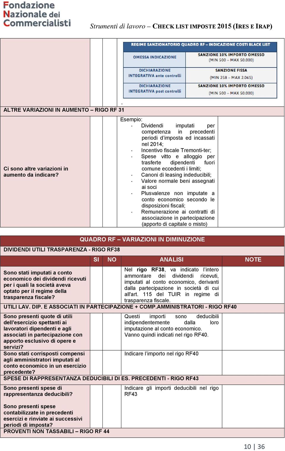 per trasferte dipendenti fuori comune eccedenti i limiti; - Canoni di leasing indeducibili; - Valore normale beni assegnati ai soci - Plusvalenze non imputate a conto economico secondo le