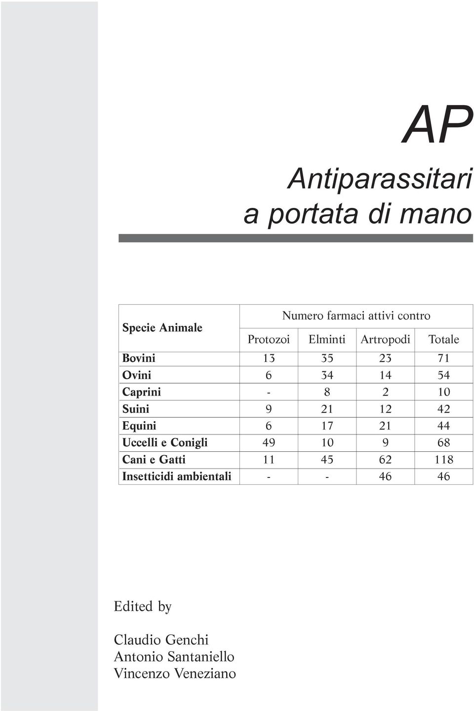 Artropodi Totale 13 6-9 6 49 11-35 34 8 21 17 10 45-23 14 2 12 21 9 62 46 AP