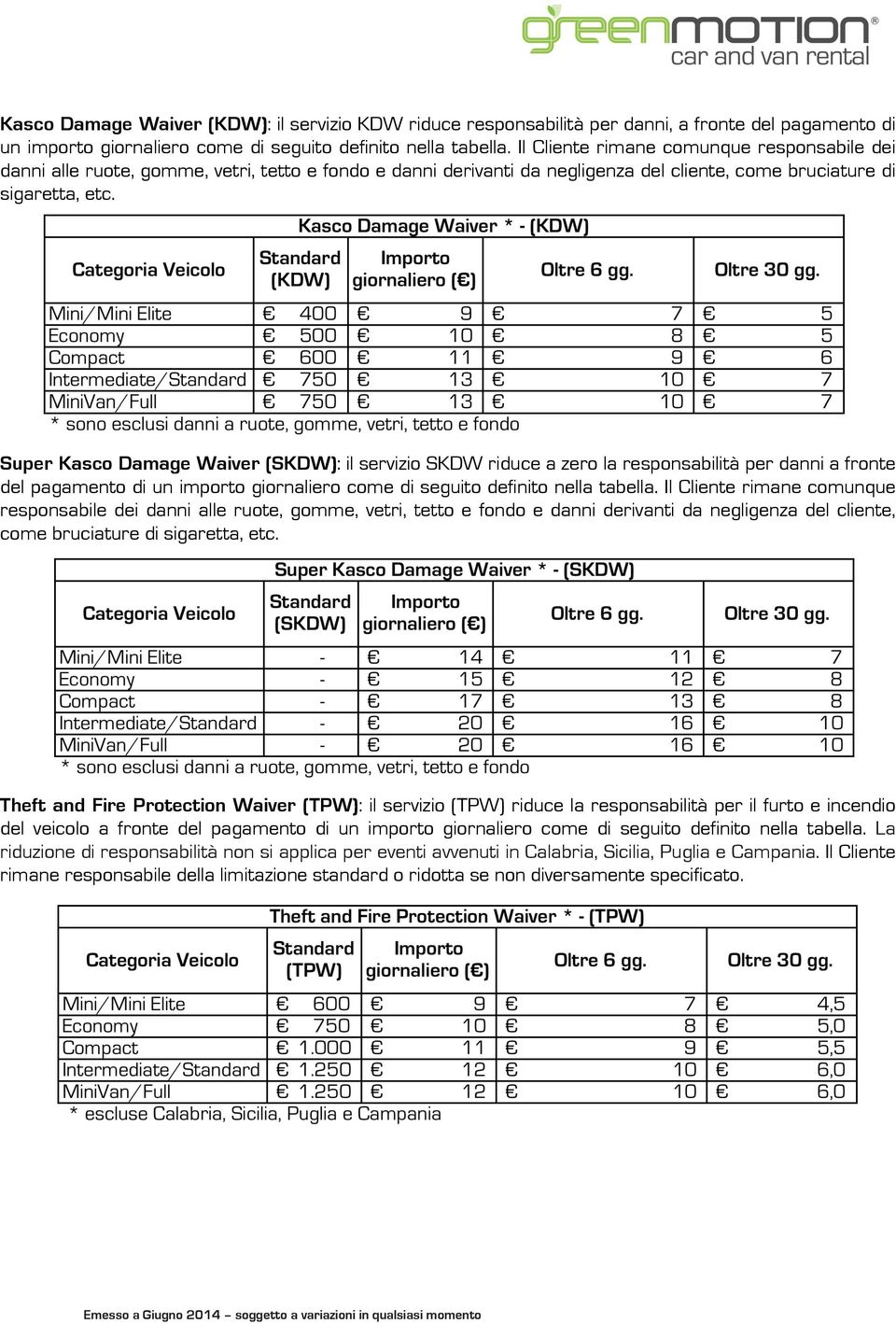 Super Kasco Damage Waiver (SKDW): il servizio SKDW riduce a zero la responsabilità per danni a fronte del pagamento di un importo giornaliero come di seguito definito nella tabella.