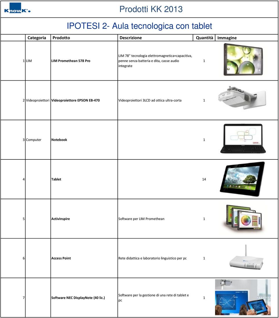 EB-470 Videoproiettori 3LCD ad ottica ultra-corta 3 Computer Notebook 4 Tablet 4 5 ActivInspire Software per LIM Promethean