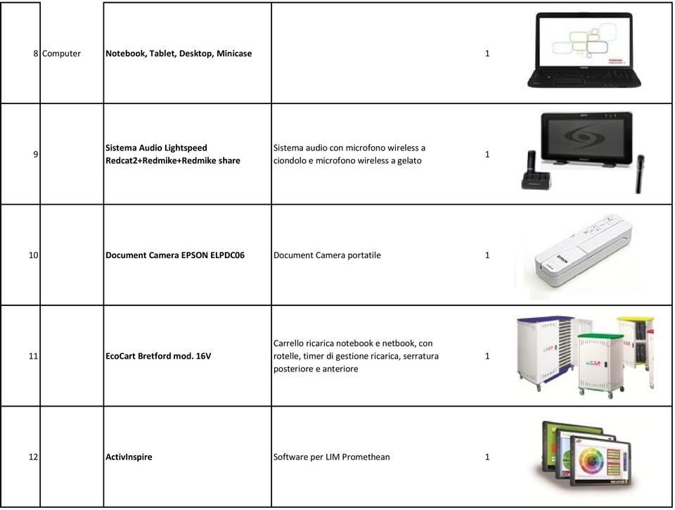 ELPDC06 Document Camera portatile EcoCart Bretford mod.