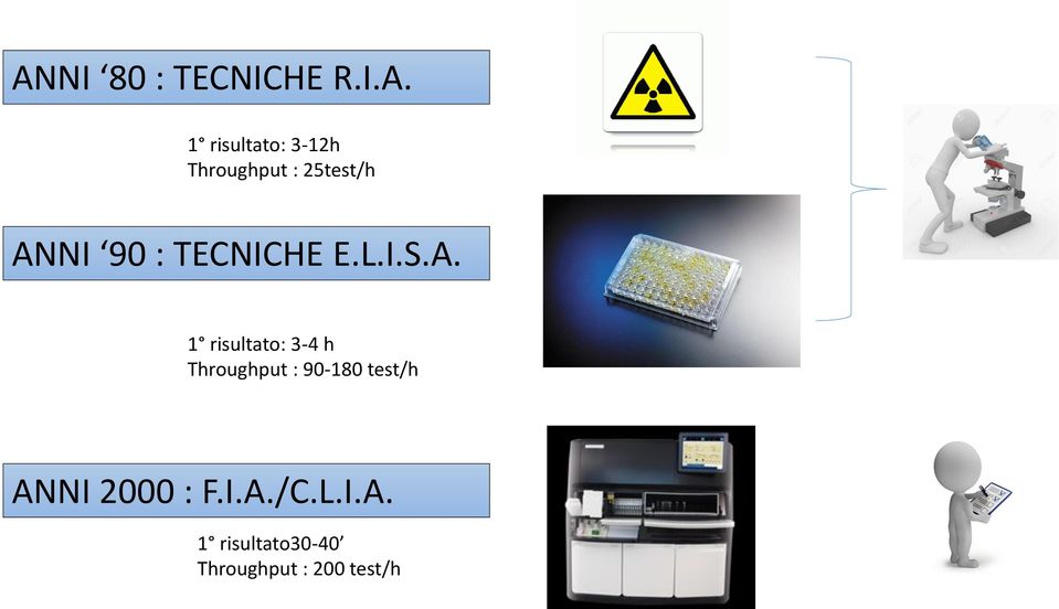 NI 90 : TECNICHE E.L.I.S.A.