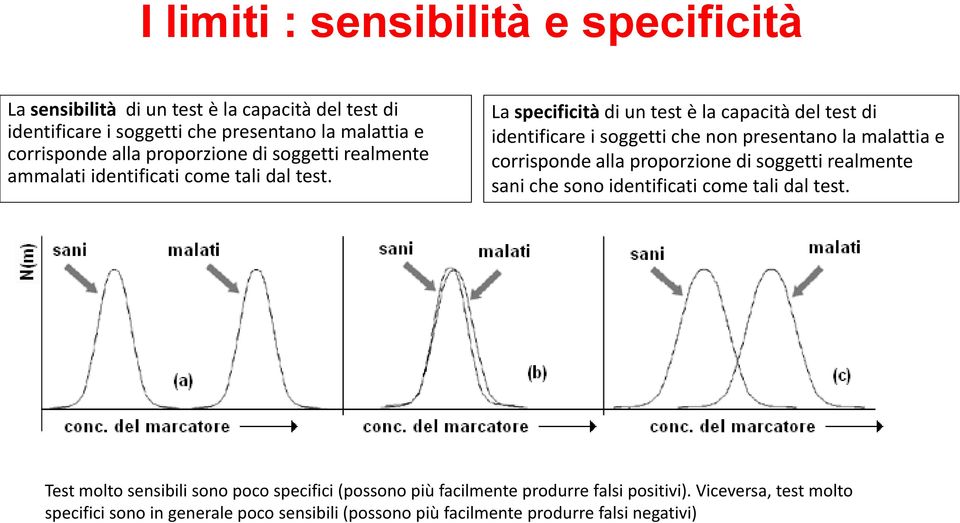 La specificità di un test è la capacità del test di identificare i soggetti che non presentano la malattia e corrisponde alla proporzione di soggetti realmente