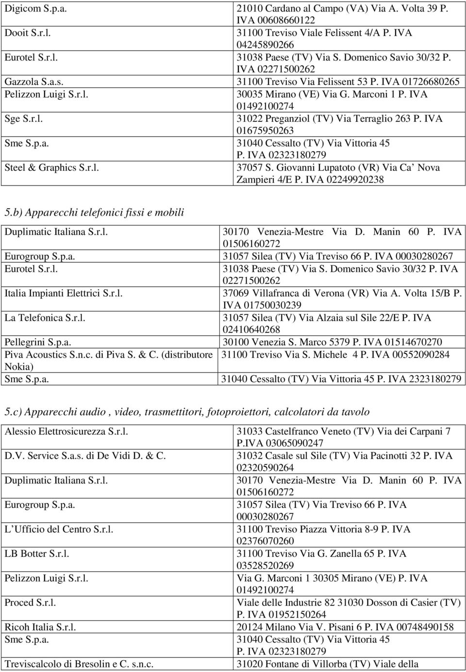 IVA 01675950263 Sme S.p.a. 31040 Cessalto (TV) Via Vittoria 45 P. IVA 02323180279 Steel & Graphics S.r.l. 37057 S. Giovanni Lupatoto (VR) Via Ca Nova Zampieri 4/E P. IVA 02249920238 5.