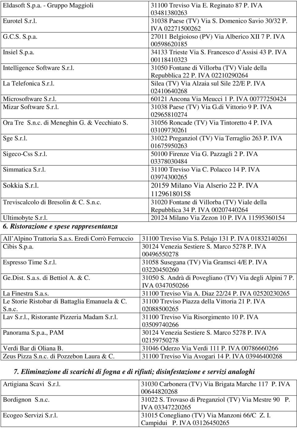 IVA 02210290264 La Telefonica S.r.l. Silea (TV) Via Alzaia sul Sile 22/E P. IVA 02410640268 Microsoftware S.r.l. 60121 Ancona Via Meucci 1 P. IVA 00777250424 Mizar Software S.r.l. 31038 Paese (TV) Via G.