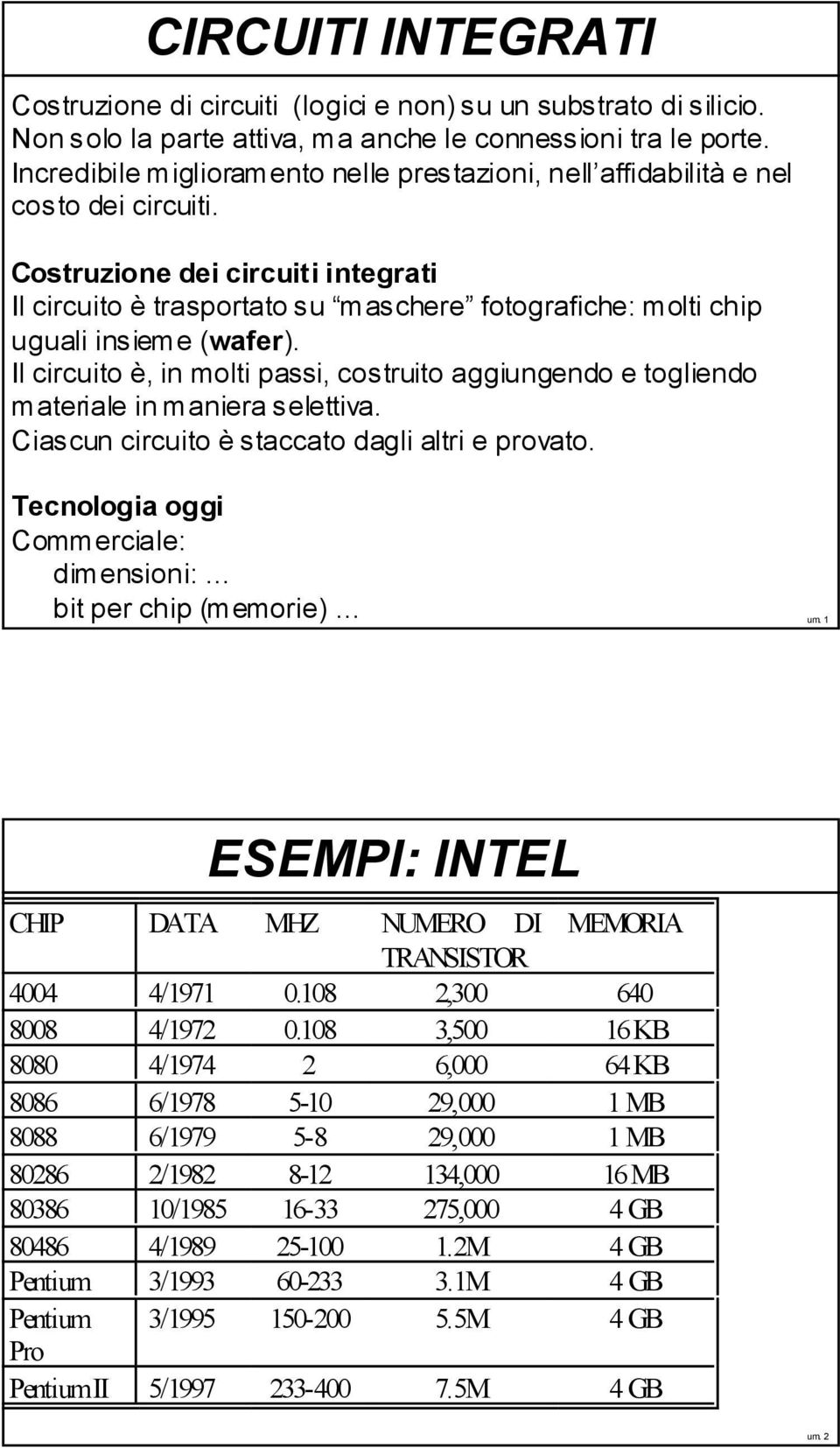 Costruzione dei circuiti integrati Il circuito è trasportato su maschere fotografiche: molti chip uguali insieme (wafer).