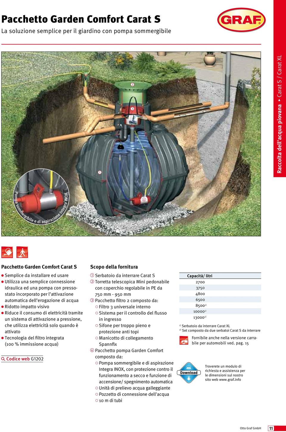 di acqua l Ridotto impatto visivo l Riduce il consumo di elettricità tramite un sistema di attivazione a pressione, che utilizza elettricità solo quando è attivato l tecnologia del filtro integrata