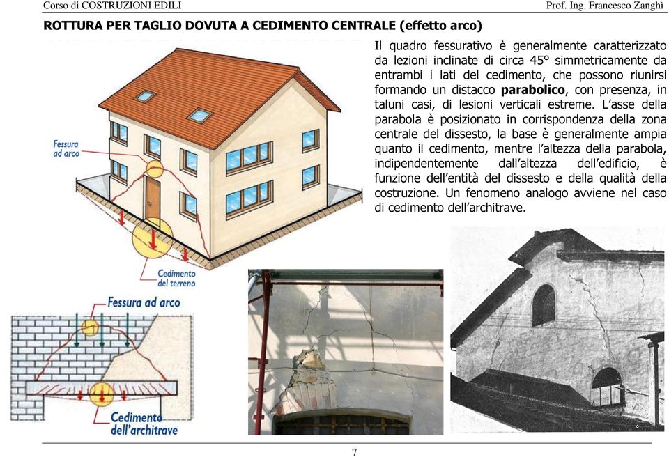 L asse della parabola è posizionato in corrispondenza della zona centrale del dissesto, la base è generalmente ampia quanto il cedimento, mentre l altezza della