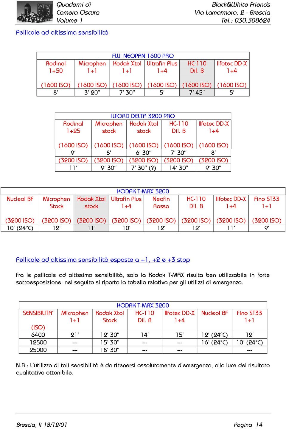 ) 14 30 9 30 Nucleol BF KODAK T-MAX 3200 Neofin Rosso (3200 ISO) (3200 ISO) (3200 ISO) (3200 ISO) (3200 ISO) (3200 ISO) (3200 ISO) (3200 ISO) 10 (24 C) 12 11 10 12 12 11 9 Pellicole ad altissima