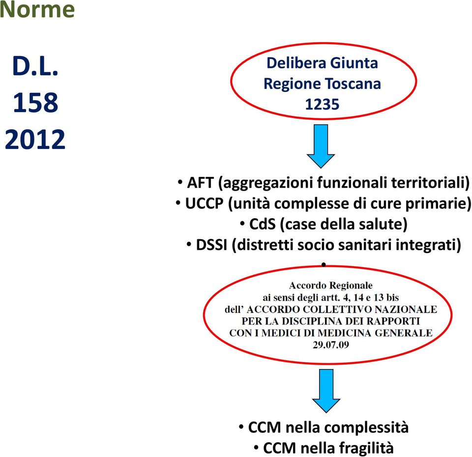 (aggregazioni funzionali territoriali) UCCP (unità complesse