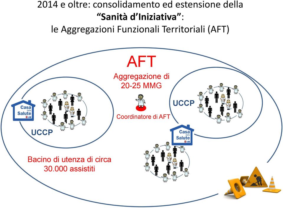 Territoriali (AFT) UCCP AFT Aggregazione di 20-25 MMG