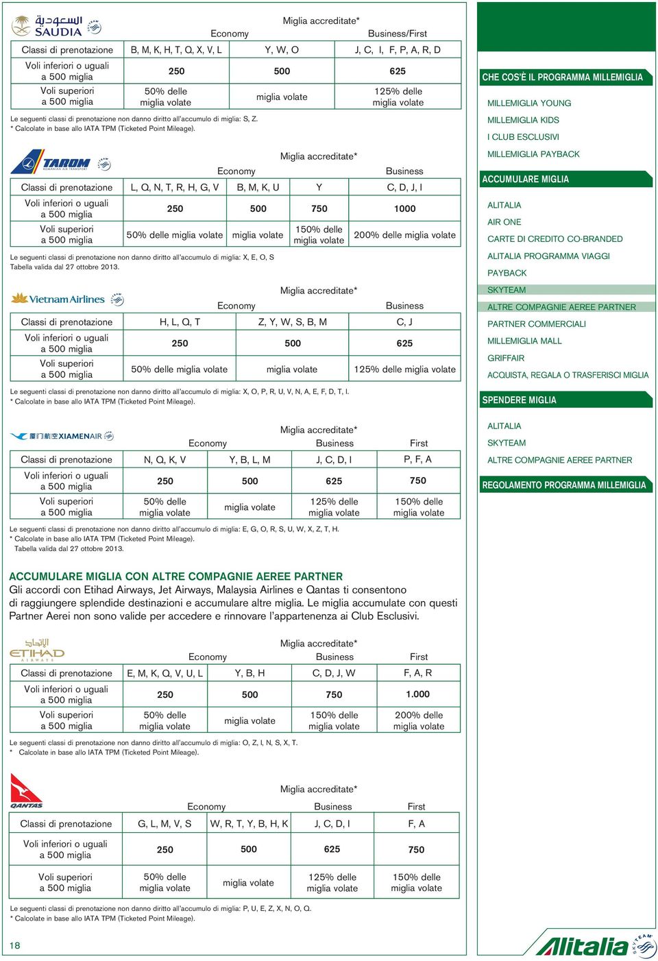 Miglia accreditate* Economy Business L, Q, N, T, R, H, G, V B, M, K, U Y C, D, J, I 250 50% delle Le seguenti classi di prenotazione non danno diritto all accumulo di miglia: X, E, O, S Tabella