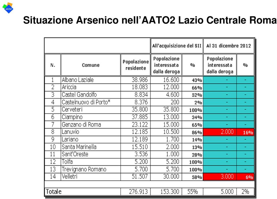 nell AATO2