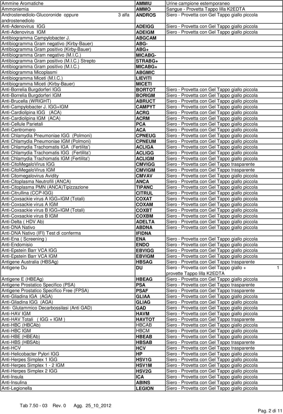 ABGCAM Antibiogramma Gram negativo (Kirby-Bauer) ABG- Antibiogramma Gram positivo (Kirby-Bauer) ABG+ Antibiogramma Gram negativo (M.I.C.) MICABG- Antibiogramma Gram positivo (M.I.C.) Strepto STRABG+ Antibiogramma Gram positivo (M.