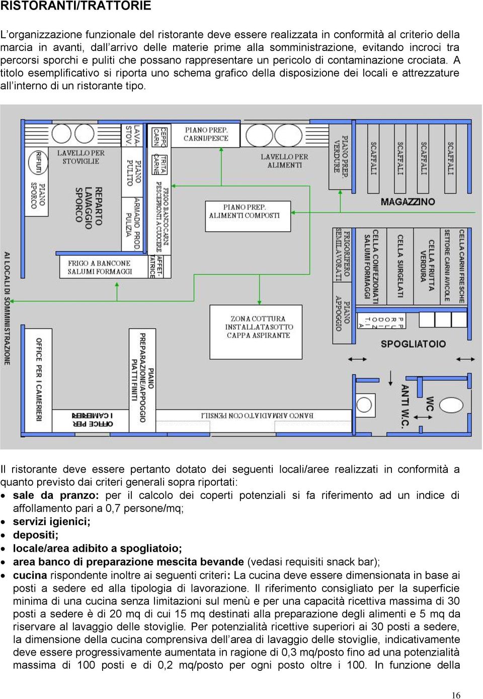 A titolo esemplificativo si riporta uno schema grafico della disposizione dei locali e attrezzature all interno di un ristorante tipo.