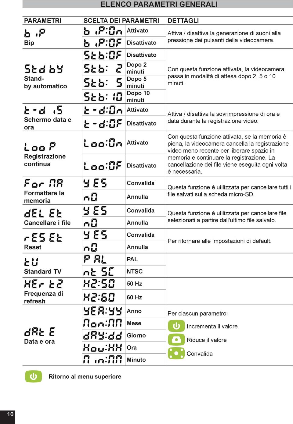 minuti Attivato Disattivato Attivato Disattivato Convalida Annulla Convalida Annulla Convalida Annulla PAL NTSC 50 Hz 60 Hz Anno Mese Giorno Ora Minuto Con questa funzione attivata, la videocamera