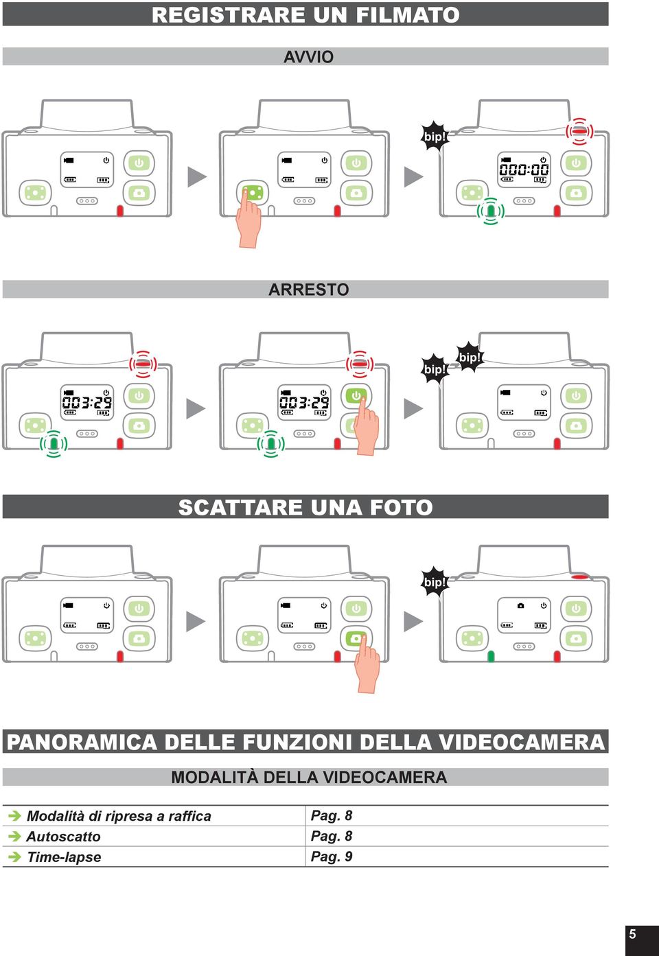 MODALITÀ DELLA VIDEOCAMERA Modalità di ripresa a