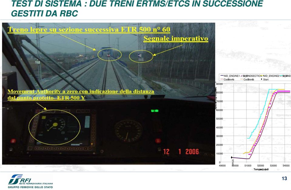 L_ENDSECTION 1NID_ENGINE2 = 5804 L_ENDS Coda Treno1 Coda Treno2 Start 50000