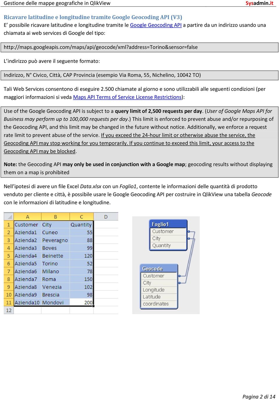 address=torinosensor=false L indirizzo può avere il seguente formato: Indirizzo, N Civico, Città, CAP Provincia (esempio Via Roma, 55, Nichelino, 10042 TO) Tali Web Services consentono di eseguire 2.