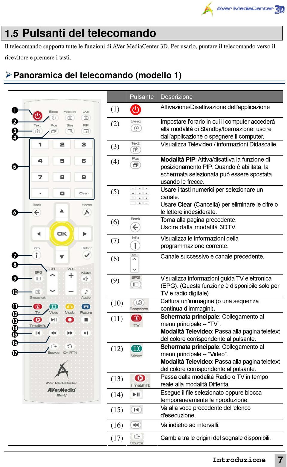 uscire dall applicazione o spegnere il computer. (3) Visualizza Televideo / informazioni Didascalie. (4) Modalità PIP: Attiva/disattiva la funzione di posizionamento PIP.