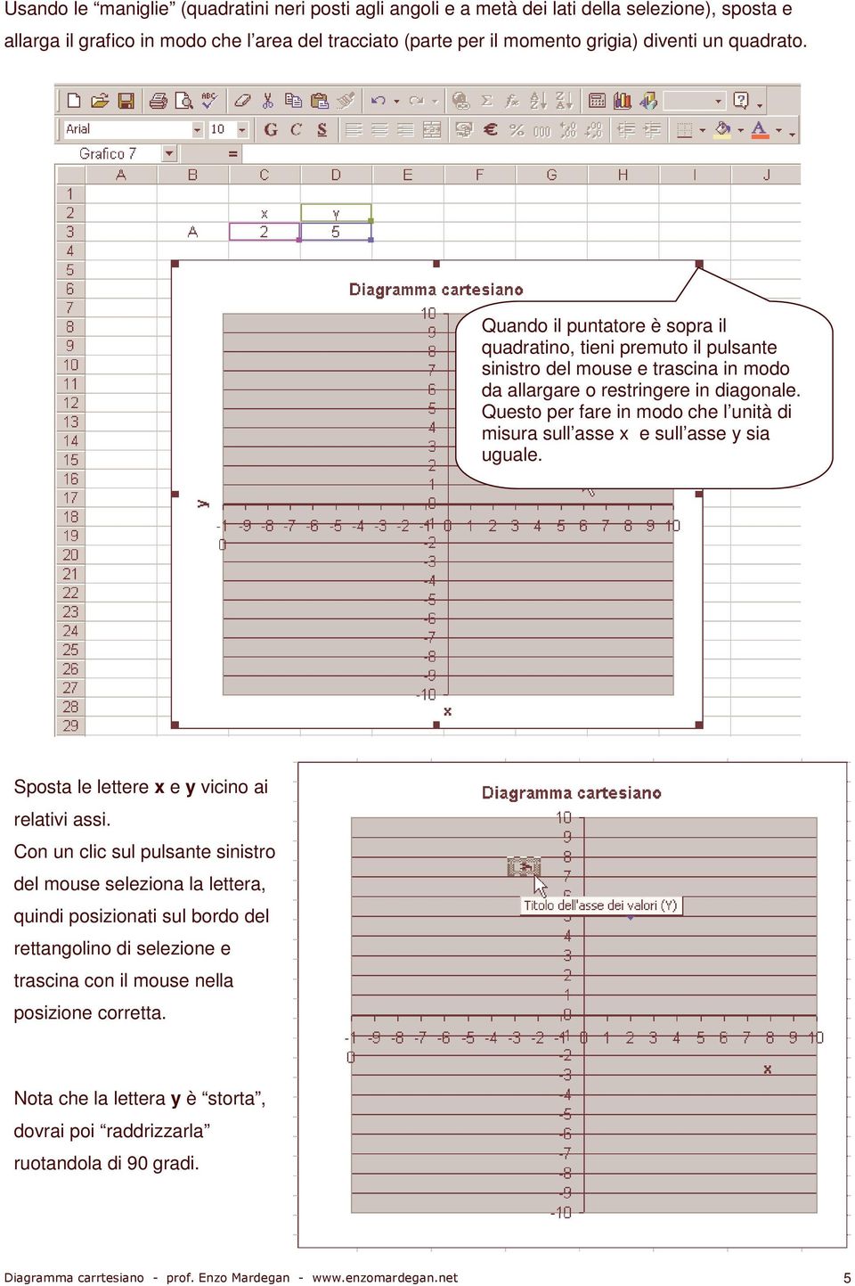 Questo per fare in modo che l unità di misura sull asse x e sull asse y sia uguale. Sposta le lettere x e y vicino ai relativi assi.