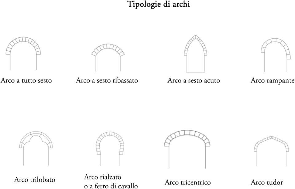 rampante Arco trilobato Arco rialzato o a