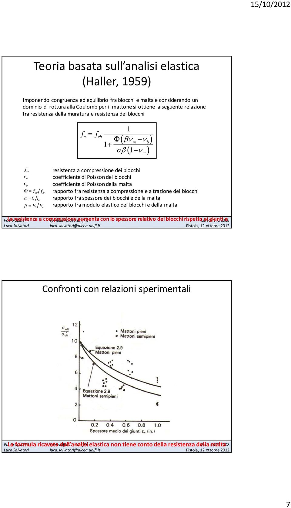 coefficiente di Poisson della malta rapporto fra resistenza a compressione e a trazione dei blocchi rapporto fra spessore dei blocchi e della malta rapporto fra modulo elastico dei blocchi e della