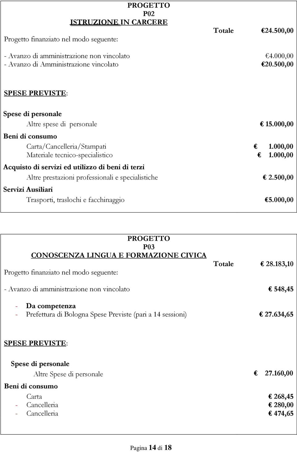 000,00 Acquisto di servizi ed utilizzo di beni di terzi Altre prestazioni professionali e specialistiche 2.500,00 Servizi Ausiliari Trasporti, traslochi e facchinaggio 5.