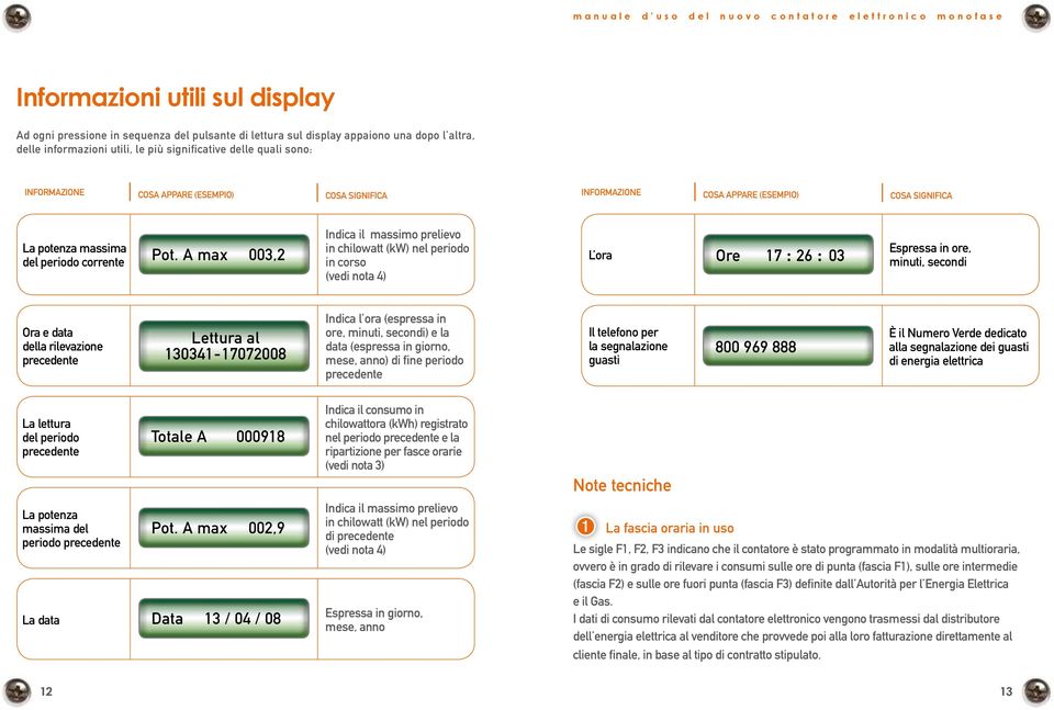 A max 003,2 Indica il massimo prelievo in chilowatt (kw) nel periodo in corso (vedi nota 4) L ora Ore 17 : 26 : 03 Espressa in ore, minuti, secondi Ora e data della rilevazione precedente Lettura al