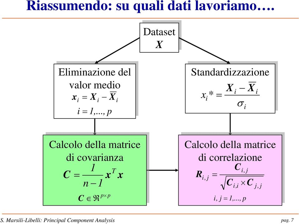 .., p i i Standardizzazione x i * X i X σ i i Calcolo della matrice