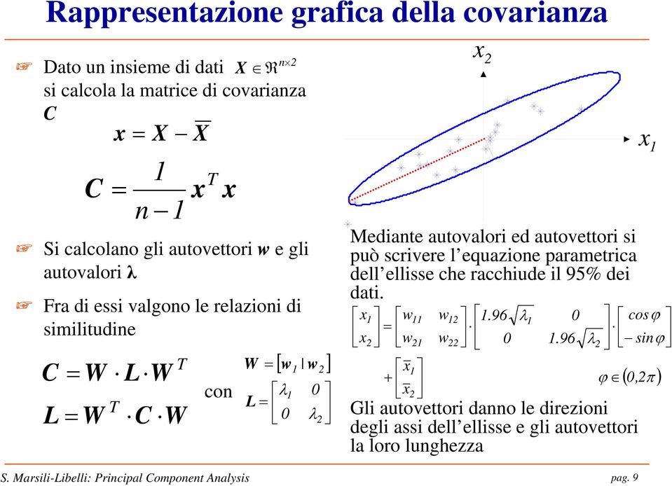 λ x x x + x x Mediante autovalori ed autovettori si può scrivere l equazione parametrica dell ellisse che racchiude il 95% dei