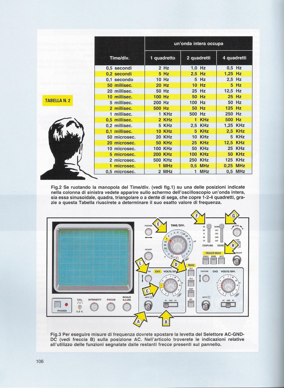 5 KHz 2,5 KHz 1,25 KHz 0,1 millisec. 10KHz 5 KHz 2,5 KHz 50 microsec. 20 KHz 10 KHz 5 KHz 20 microsec. 50 KHz 25 KHz 12,5 KHz 10 microsec. 100 KHz 50 KHz 25 KHz 5 microsec.