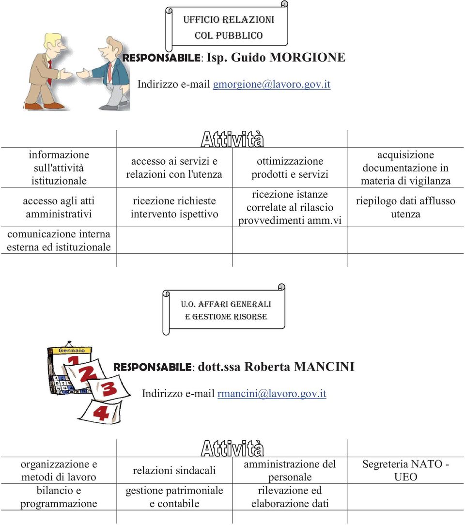 ispettivo ottimizzazione prodotti e servizi ricezione istanze correlate al rilascio provvedimenti amm.vi acquisizione documentazione in materia di vigilanza riepilogo dati afflusso utenza U.O.