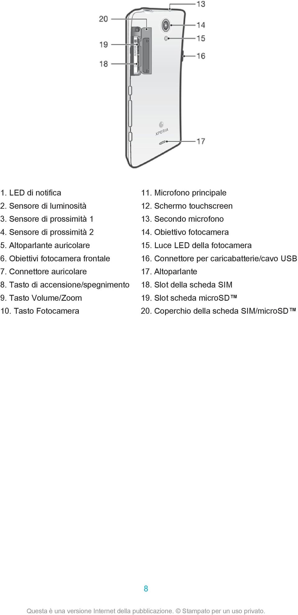 Tasto Fotocamera 11. Microfono principale 12. Schermo touchscreen 13. Secondo microfono 14. Obiettivo fotocamera 15.