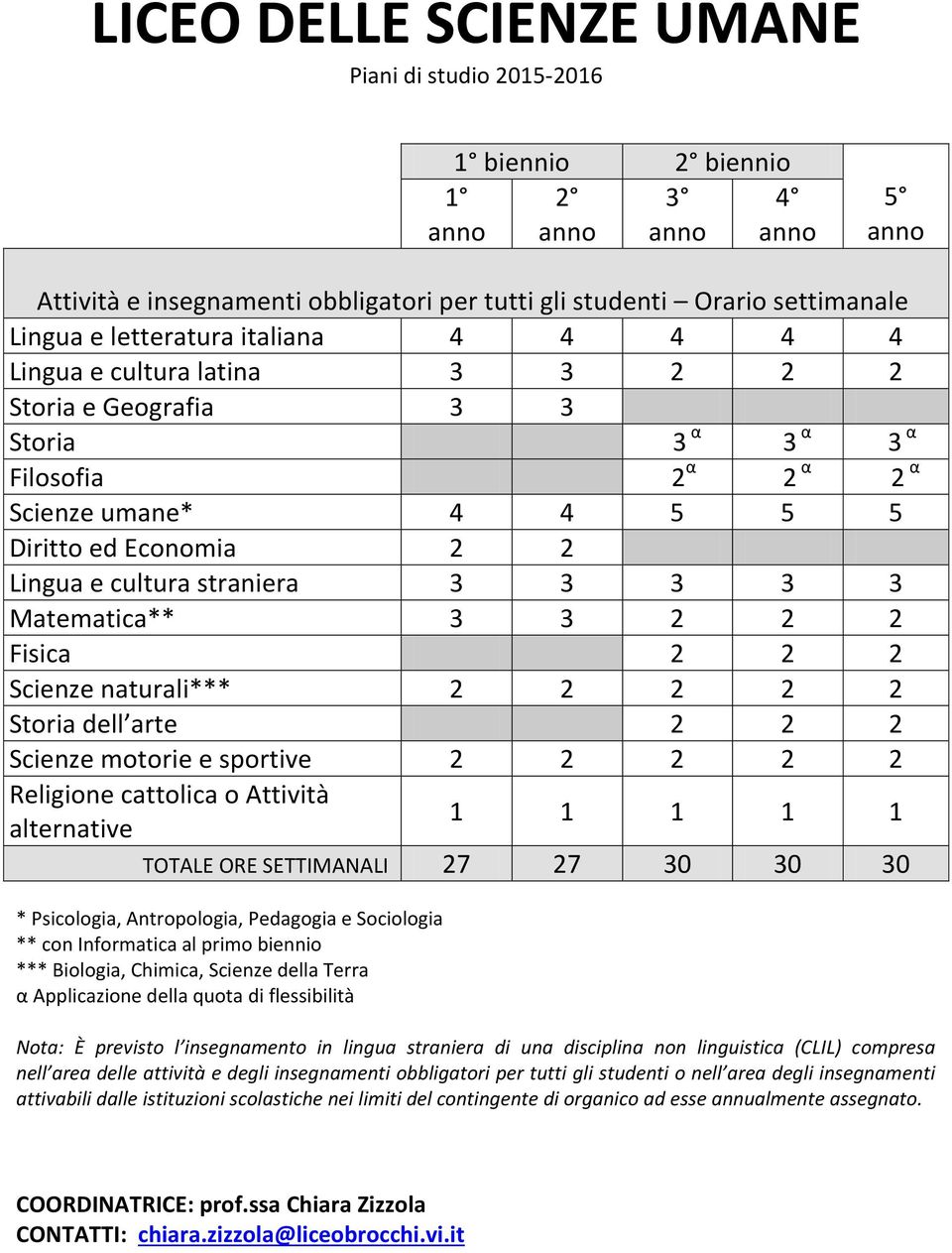 Antropologia, Pedagogia e Sociologia ** con Informatica al primo biennio *** Biologia, Chimica, Scienze della Terra α Applicazione della quota di flessibilità Nota: È previsto l insegnamento in