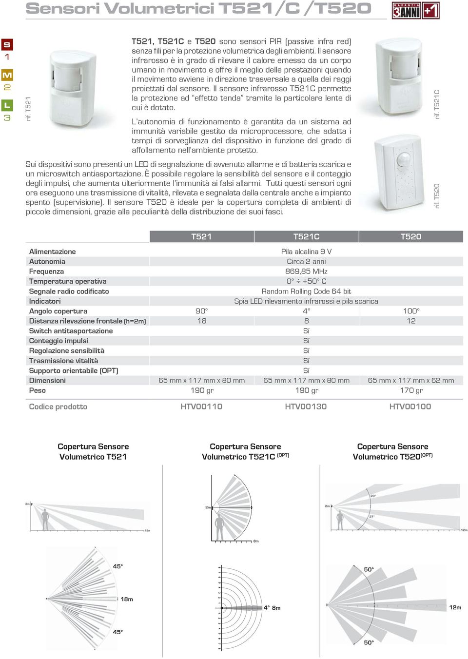 raggi proiettati dal sensore. Il sensore infrarosso T52C permette la protezione ad effetto tenda tramite la particolare lente di cui è dotato.