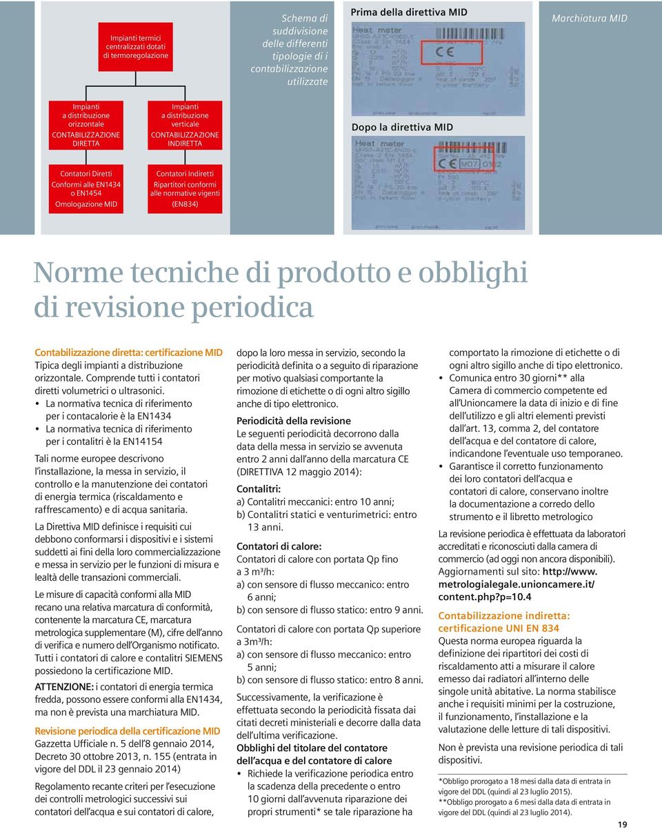 Impianti a distribuzione orizzontale CONTABILIZZAZIONE DIRETTA Impianti a distribuzione verticale CONTABILIZZAZIONE INDIRETTA Dopo la direttiva MID Contatori Diretti Conformi alle EN1434 o EN1454