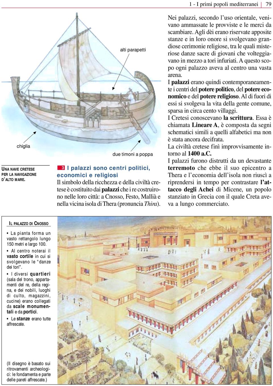 città: a Cnosso, esto, Mallià e nella vicina isola di Thera (pronuncia Thira). Nei palazzi, secondo l uso orientale, venivano ammassate le provviste e le merci da scambiare.