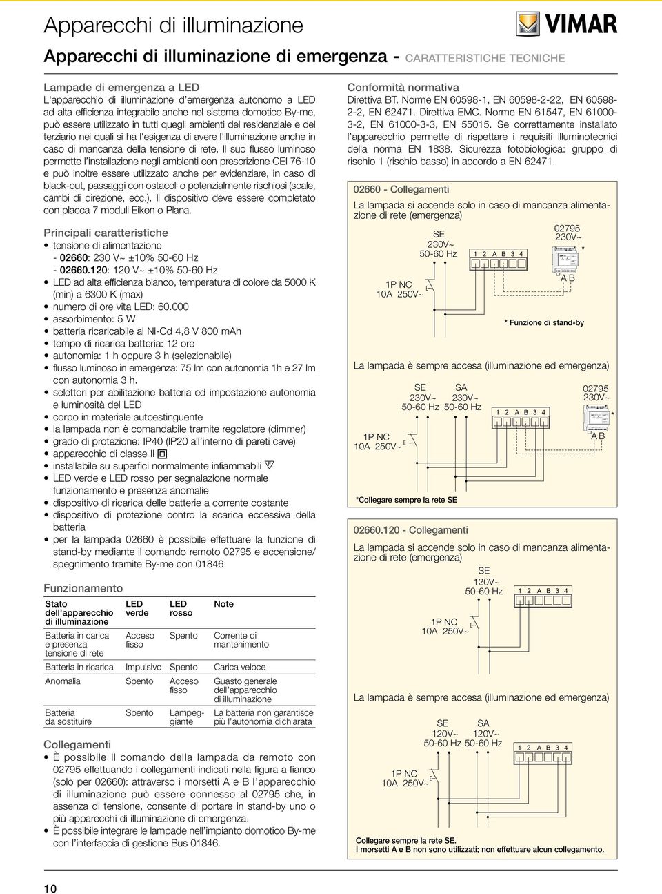 utilizzato in tutti quegli ambienti del residenziale e del terziario nei quali si ha l'esigenza di avere l'illuminazione anche in caso di mancanza della tensione di rete.