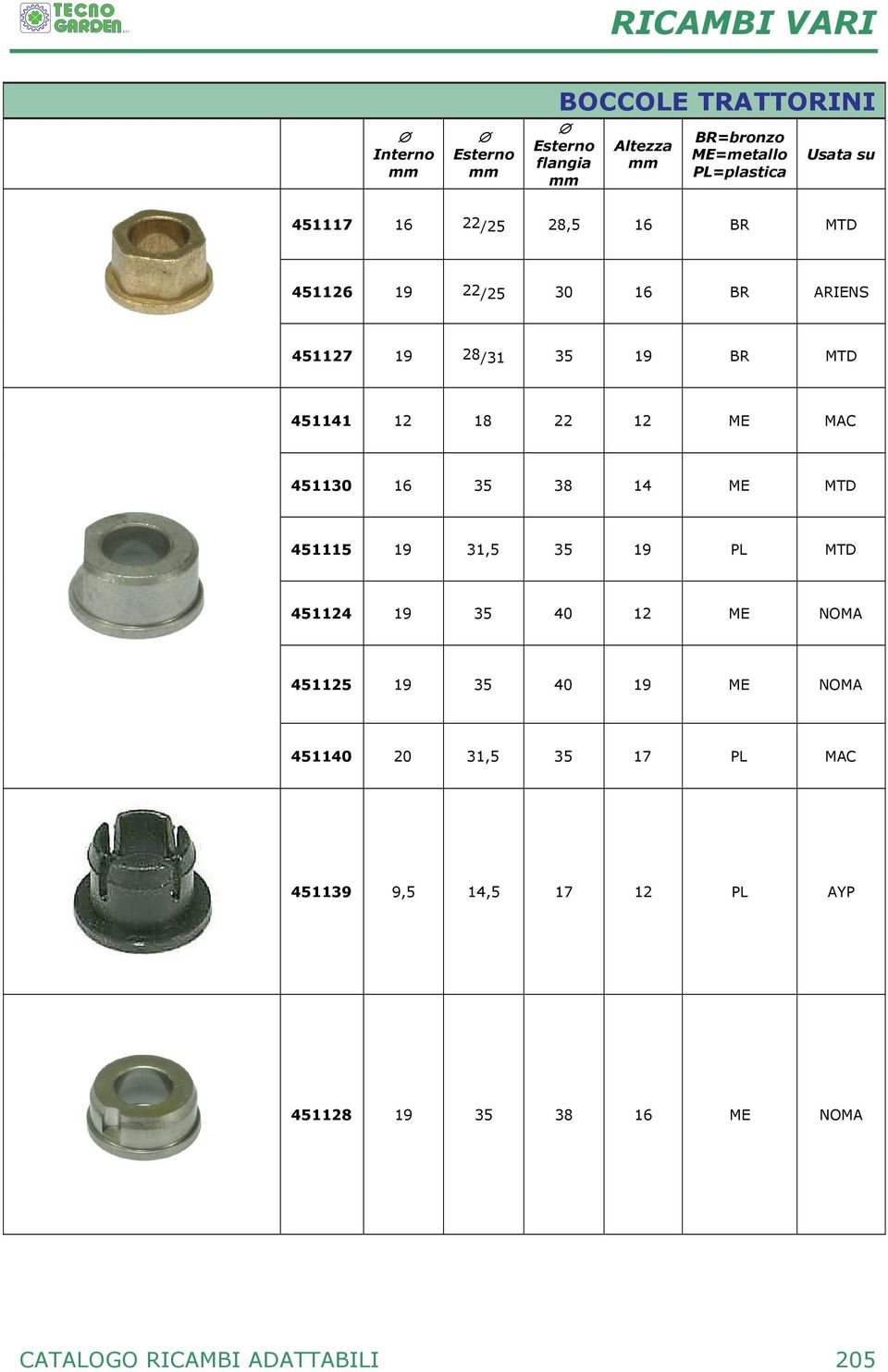 MAC 451130 16 35 38 14 ME MTD 451115 19 31,5 35 19 PL MTD 451124 19 35 40 12 ME NOMA 451125 19 35 40 19 ME NOMA