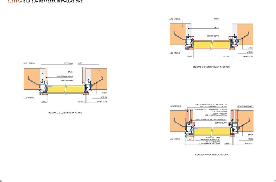 DI LISTELLI VITE AUTOFILETTANTE MONTAGGIO CON FINITURA MARMO KIT PER IMBOTTE COMPRENSIVO DI LISTELLI 0 E = MULTISTRATO 09 E = MASSICCIO 0 E = MULTISTRATO LACCATO R = STAFFA PER