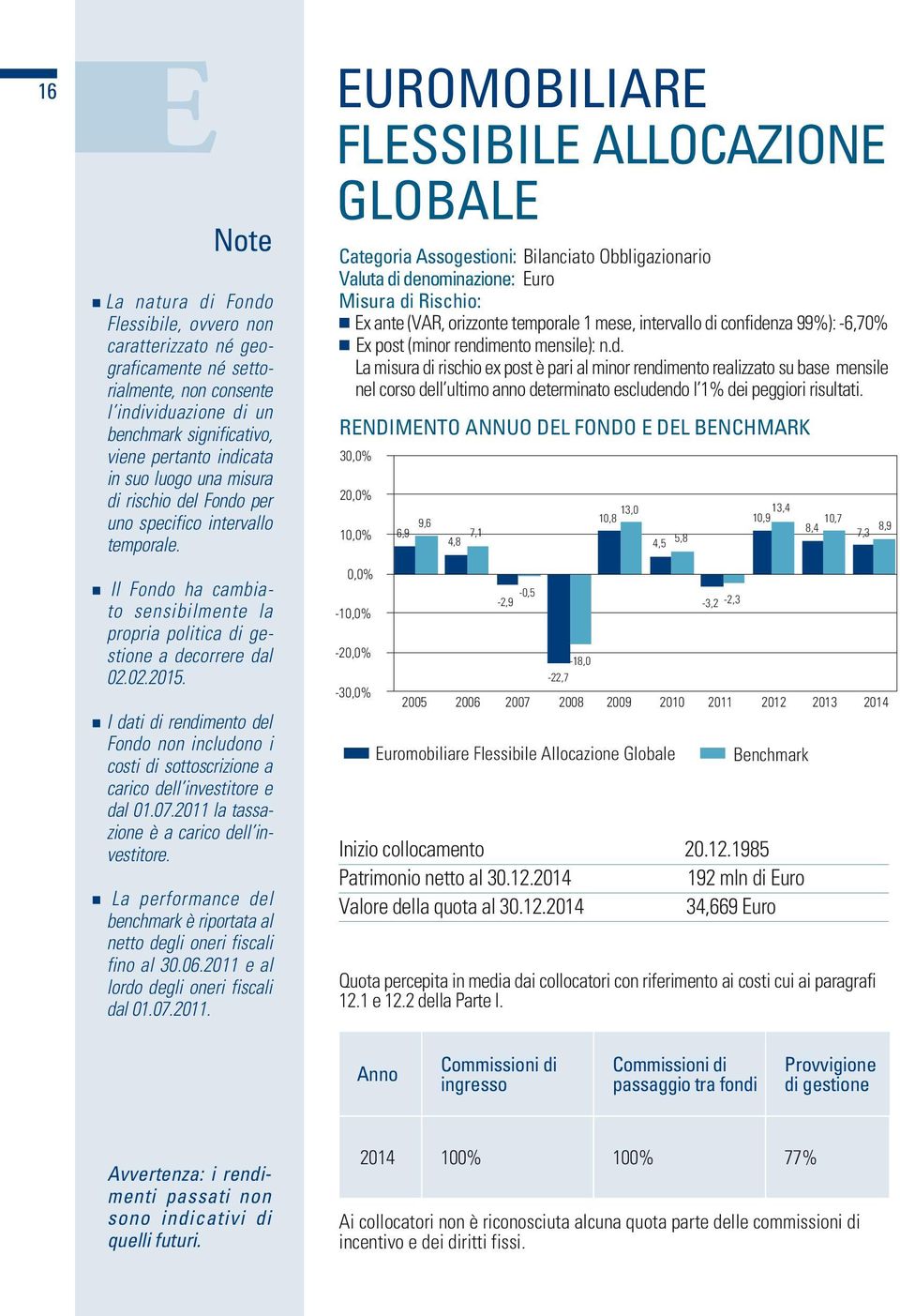 Il Fondo ha cambiato sensibilmente la propria politica di gestione a decorrere dal 02.02.2015.