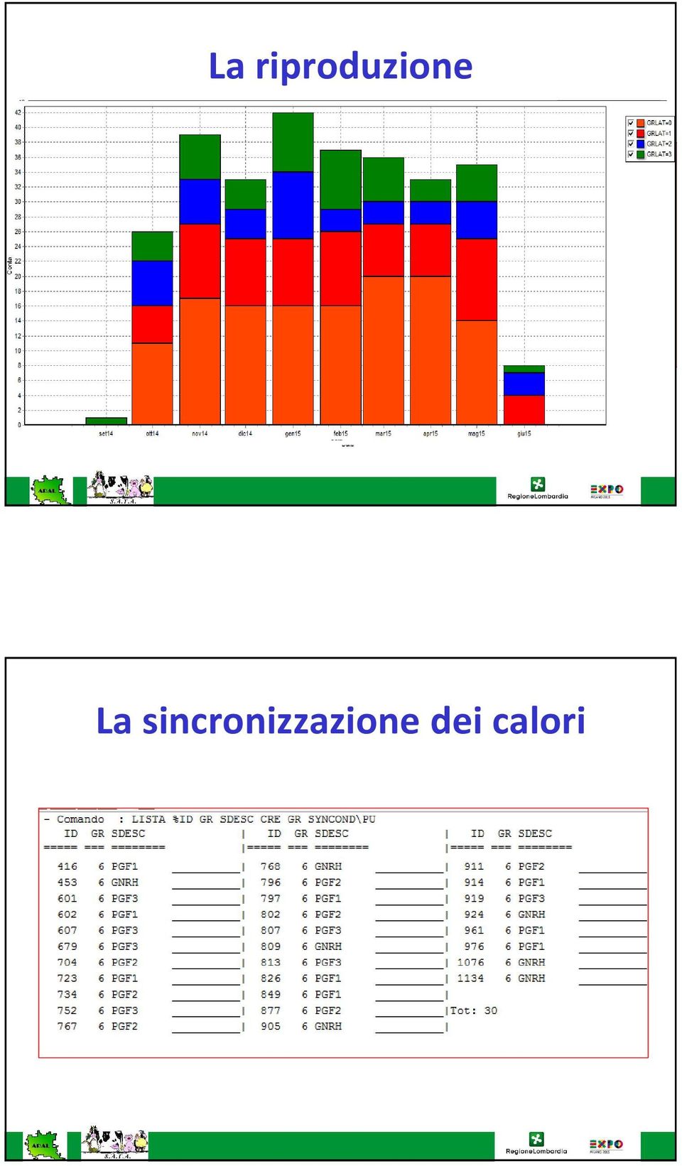 CR=34% PR 19% Il concepimento in funzione del tipo di fecondazione L