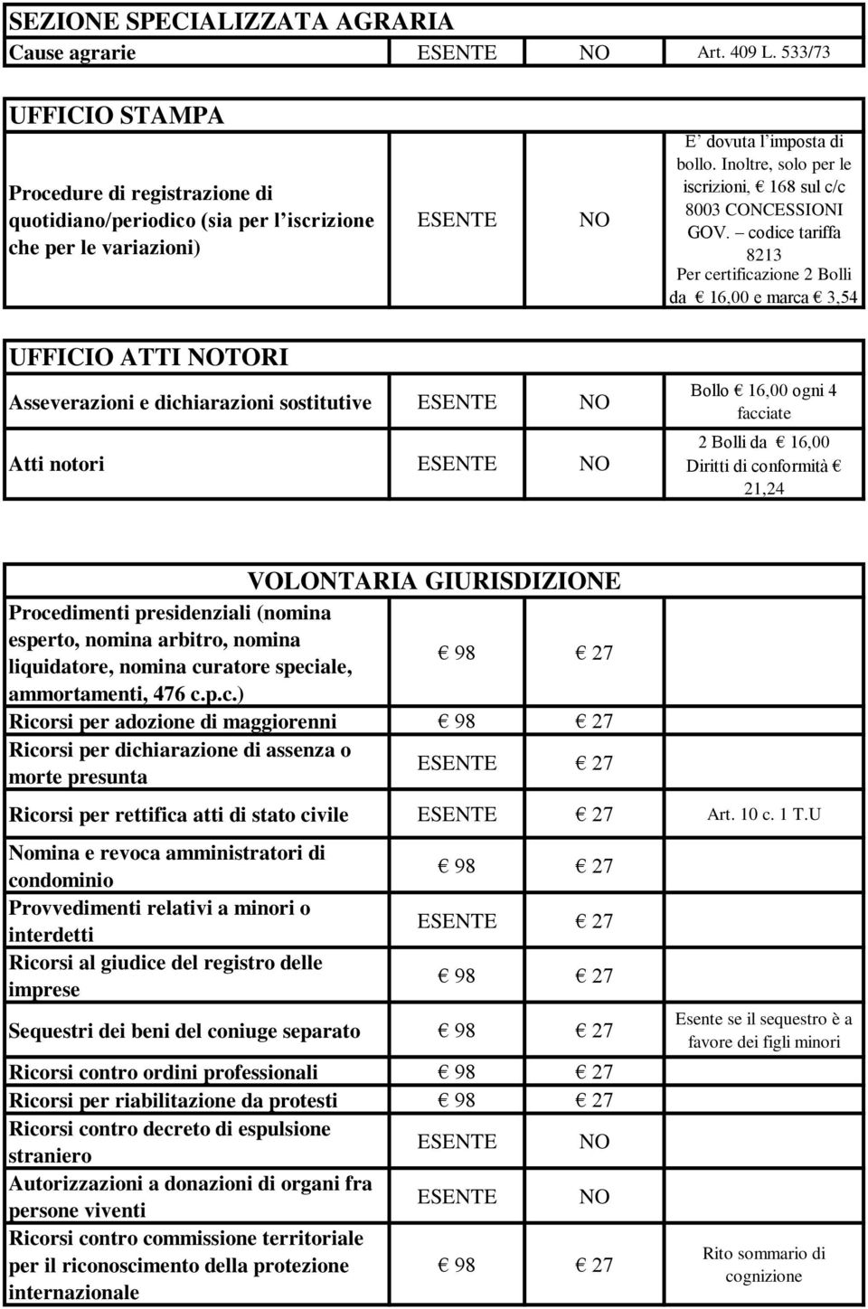 Inoltre, solo per le iscrizioni, 168 sul c/c 8003 CONCESSIONI GOV.