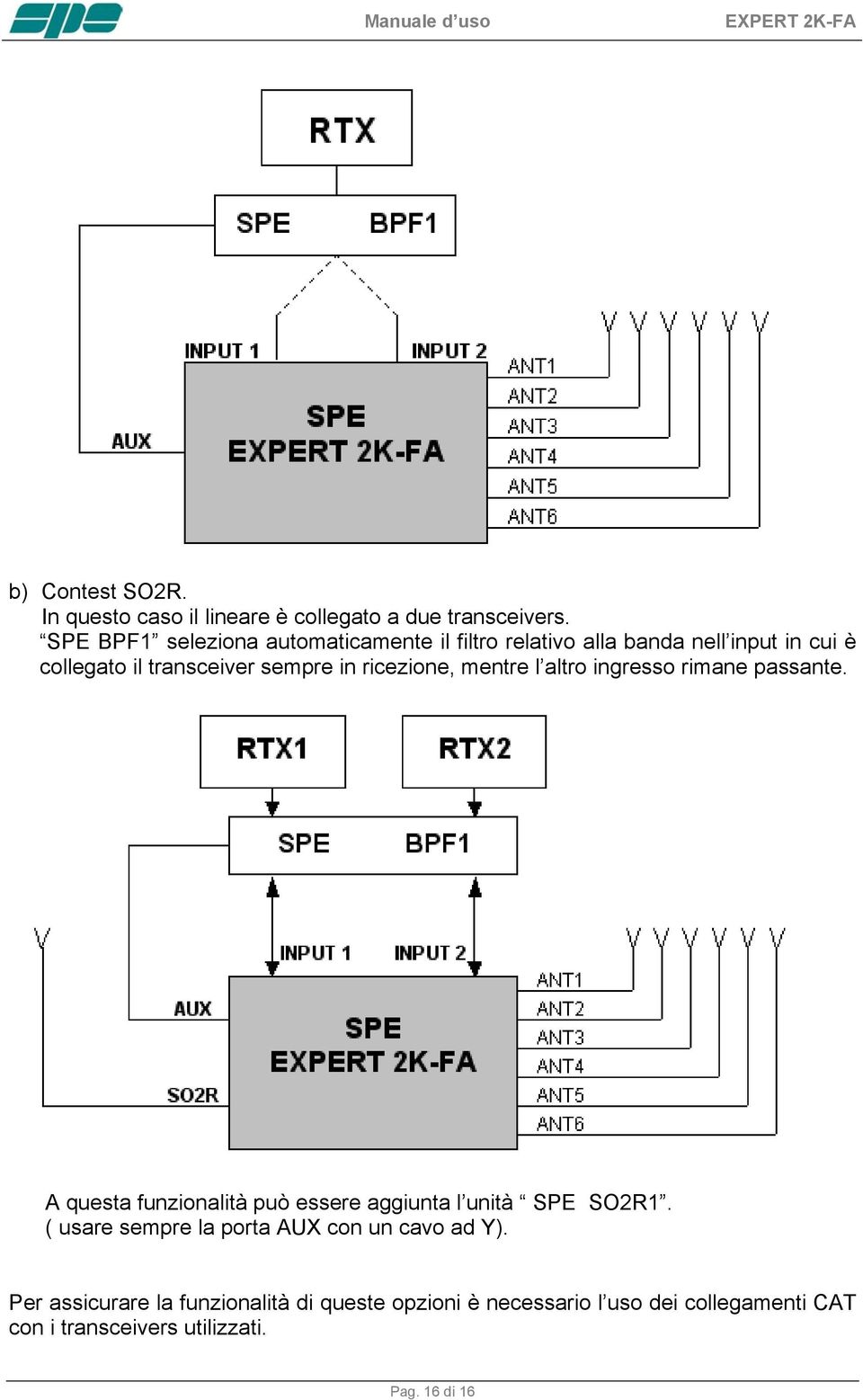ricezione, mentre l altro ingresso rimane passante. A questa funzionalità può essere aggiunta l unità SPE SO2R1.