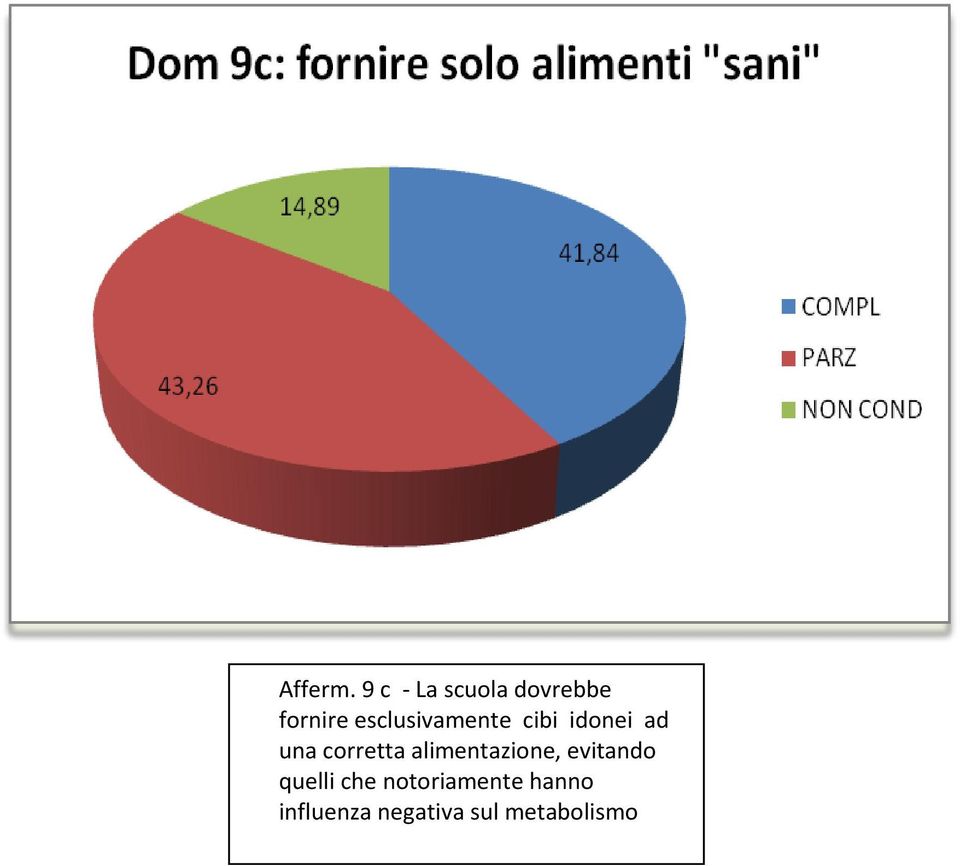 esclusivamente cibi idonei ad una corretta