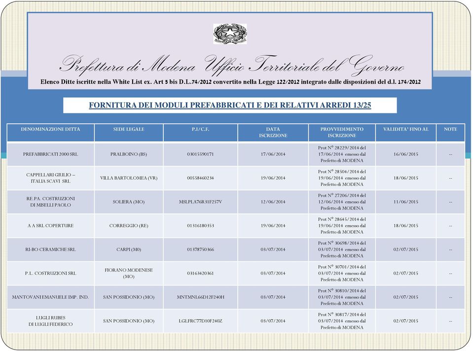 COSTRUZIONI DI MISELLI PAOLO SOLIERA MSLPLA76R31F257V 12/06/2014 Prot N 27206/2014 del 12/06/2014 emesso dal 11/06/2015 -- A A SRL COPERTURE CORREGGIO (RE) 01316180353 19/06/2014 RI-BO CERAMICHE SRL
