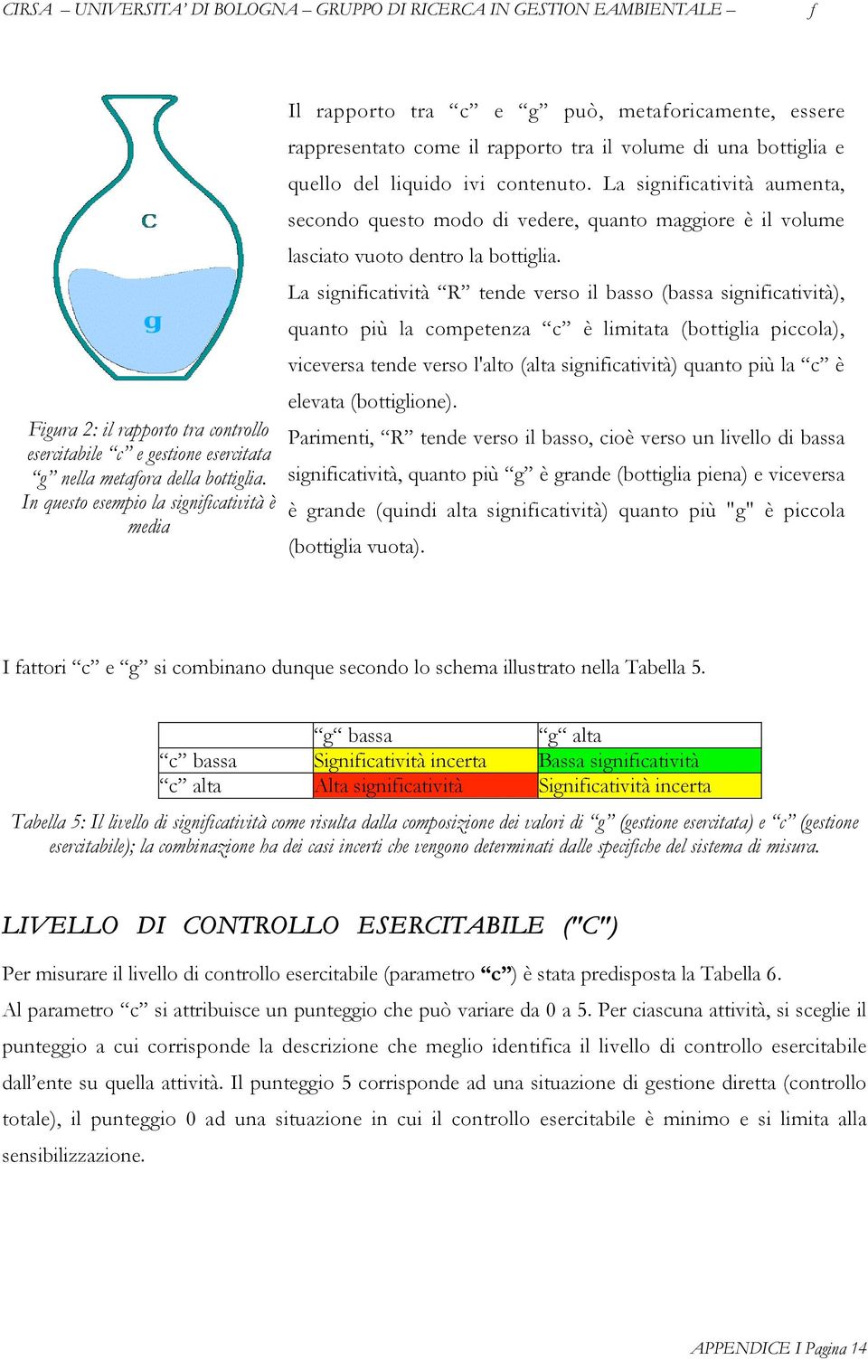 La signiicatività aumenta, secondo questo modo di vedere, quanto maggiore è il volume lasciato vuoto dentro la bottiglia.