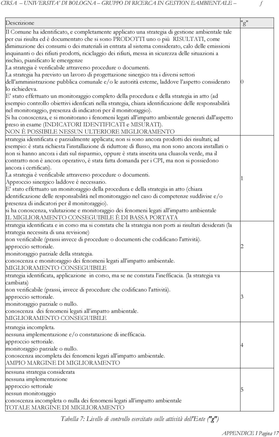 le emergenze La strategia è veriicabile attraverso procedure o documenti.